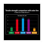 DUEL Hardcore The ONE 150m - Image 3