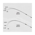 ECOODA Cyan Blue Full Siolid ECBLF Slow Jigging Rod - Image 9