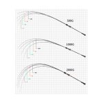 ECOODA Upgraded Cyan Blue Full Siolid ECBSJ II Slow Jigging Rod - Image 3