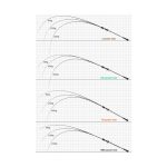 ECOODA Upgraded Cyan Blue Full Siolid ECBSJ II Slow Jigging Rod - Image 2