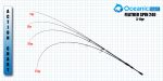 Κάλαμι ψαρέματος LRF Oceanic Team Feather 2.40m - Image 3