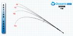 Καλάμι ψαρέματος LRF Oceanic Team Satoshi 2.40m - Image 2