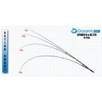 Καλάμι ψαρέματος Spinning Heavy Spinning Light Shore Jigging Oceanic Spider III 2.70m /C.W. 10-50gr - Image 6
