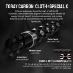 Καλάμι Ψαρέματος Spinning NOEBY INFINITE A6 Fuji K guides - Image 12