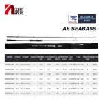 Καλάμι Ψαρέματος Spinning NOEBY INFINITE A6 Fuji K guides - Image 13