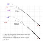 Καλάμι ψαρέματος SLOW JIGGING ΖΟΓΚΑ  Noeby Nonsuch 1.96m c.w:100-350gr (fuji guides) - Image 6