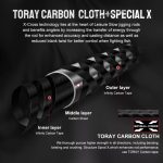 Σετ Ψαρέματος Slow Jigging Καλάμι NOEBY LEISURE 1.96m C.W: 30 - 260gr και Μηχανισμός NOEBY NONSUCH 1200P Max Drag 25kg - Image 5