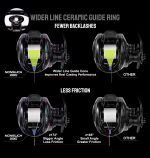 Set Ψαρέματος Tai Rubber / Καθετής Καλάμι Oceanic Maximo και Μηχανισμός NOEBY NONSUCH 2000Z - Image 12