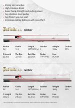 NOEBY INFINITE Surf Casting Rod 99% Carbon / 4.28m / C.W: 100-260gr / 5+1 Fuji Guides - Image 5