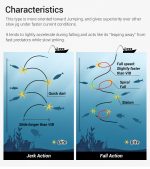 Πλάνος Ψαρέματος NOEBY SLENDERER Slow Jig 60gr 80gr - Image 2