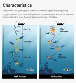 Πλάνος Ψαρέματος Slow Jigging NOEBY LONG-FALL JERKING JIG 160gr / 190gr - Image 4