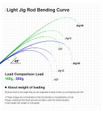 Καλάμι Ψαρέματος L.R.F NOEBY LEISURE Light Spin - Image 6