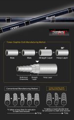 Σετ Ψαρέματος Shore Jigging Καλάμι NOEBY GAINERS 2.75m cw Max 110gr / Max 160gr και Μηχανισμός NOEBY INFINITE POWER 8000 / 10000 Max Drag 20kg - Image 7