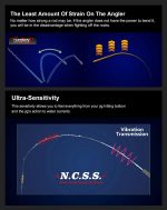Σετ Ψαρέματος Shore Jigging Καλάμι NOEBY GAINERS και Μηχανισμός NOEBY LEGEND 7 6000 - Image 16