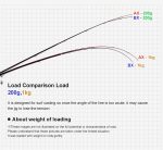 Σετ Ψαρέματος Surf Casting Καλάμι NOEBY SURF MASTER ΑΧ 4.25m C.W:80-220gr και Μηχανισμός Oceanic Atom 10000 - Image 7