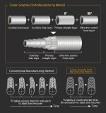 Σετ Ψαρέματος Surf Casting Καλάμι NOEBY SURF MASTER AX-BX FUJI 99% Carbon 4.25m C.W:100-250gr και Μηχανισμός Oceanic Erevos SW 9000 - Image 12