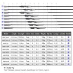 Καλάμι Ψαρέματος NOEBY KEEN FORCE Carbon Spinning-L.R.F Rod 2.24m / 2.29m - CW: 1-6gr / 2-10gr - Image 10