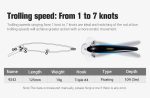 NOEBY Shallow Trolling Minnow Συρτής / Spinning 12.5cm - 19gr - Image 5