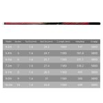 Καλάμι Απίκο NOEBY Nonsuch Plus 100% Hi Carbon 7.20m / 8.10m / 9.00m / 10.00m - Image 5