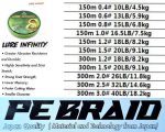 Νήμα Ψαρέματος ABA 8x / 150m Lure Infinite japan Quality Light Green - Image 2