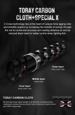 Σετ Ψαρέματος Slow Jigging Καθετής Καλάμι NOEBY Leisure Slow Jigging 1.96m c.w:30-260gr και Μηχανισμός NOEBY X5 Max Drag 15kg - Image 19