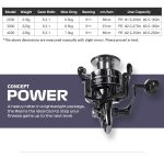 Μηχανισμός Ψαρέματος NOEBY NONSUCH V6 2500 3000 4000 - Image 3