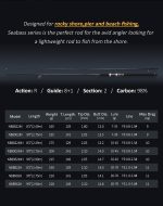 Καλάμι Ψαρέματος Spinning Light Shore Jigging NOEBY INFINITE A7 PRO  2.75m c.w: 10-45gr / 20-70gr - Image 3