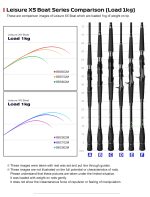 Σετ Ψαρέματος BOAT ALL AROUND Καλάμι NOEBY All Around Fishing LEISURE X5 Boat 1.83m / 2.13m C.W:80 - 300gr Max Drag 18kg και Μηχανισμός OCEANIC TEAM FESTUS R/L - Image 7