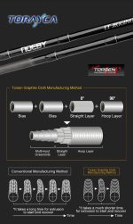 Σετ Ψαρέματος Vertical Jigging Καλάμι NOEBY LT Jigging TORAYCA CARBON 1.91m C.W: Max 150gr / Max 200gr και Μηχανισμός NOEBY INFINITE POWER 8000 /10000 Max Drag 20kg - Image 8