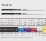 Σετ Ψαρέματος Vertical Jigging Καλάμι NOEBY LT JIGGING 1.91m C.W:Max 200gr Fuji Guides και Μηχανισμός NOEBY LEGEND 5000 / 6000 Max Drag 25kg - Image 5