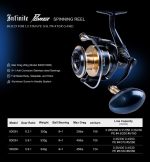 Σετ Ψαρέματος Surf Casting Καλάμι Oceanic Amberjack 4.20m C.W: Max 200gr και Μηχανισμός NOEBY INFINITE POWER 8000 / 10000 Max Drag 20kg - Image 4
