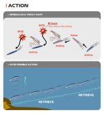 NOEBY Marine In Shore Fishbone Minnow 120mm 20.5gr - Image 4