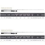 ΠΡΟΣΦΟΡΑ Σετ Ψαρέματος Slow Jigging Ζόκα Καλάμι NOEBY NONSUCH 1.96m C.W 30-260gr / 100 - 350gr Fuji Guides και Μηχανισμός ECOODA Magic Ball 1500 Max Drag 15kg - Image 4