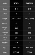 Σετ Ψαρέματος Shore Jigging Καλάμι NOEBY LEGEND6 Heavy Game και Μηχανισμός NOEBY LEGEND7 Max Drag 25kg - Image 9