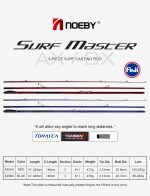 Προσφορά Σετ Ψαρέματος Surf Casting Καλάμι NOEBY SURF MASTER AX 4.25m C.W:100-250gr Torayca Carbon Japan και Μηχανισμός NOEBY INFINITE POWER 8000-10000 Max Drag 20kg - Image 11