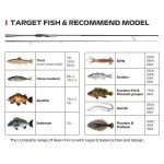 Σετ Ψαρέματος Eging Spinning Καλάμι NOEBY KEEN FORCE 2.59m C.W 5-25gr και Μηχανισμός NOEBY LEGEND7 2500S Max Drag 10kg - Image 5