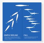 Πλάνος  Ψαρέματος NOEBY Sardine Slide Jig 83mm 60gr - Image 5