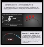 Καλάμι Ψαρέματος Surf Casting NOEBY Surf Master Hybrid 4.25m c.w: 100 - 250 gr - Image 5