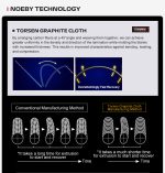 Καλάμι Ψαρέματος Surf Casting NOEBY Surf Master Hybrid 4.25m c.w: 100 - 250 gr - Image 6