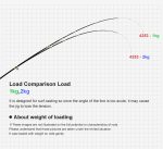 Καλάμι Ψαρέματος Surf Casting NOEBY Surf Master Hybrid 4.25m c.w: 100 - 250 gr - Image 8