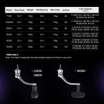 Σετ Ψαρέματος Spinning Με ΔΩΡΑ Καλάμι NOEBY KEEN FORCE 2.59 / 2.75 / 2.90m C.W: 7-35gr και Μηχανισμός NOEBY INFINITE V9 3000-4000 Max Drag 10kg - Image 15