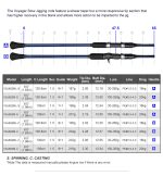 ΠΡΟΣΦΟΡΑ Σετ Ψαρέματος Slow Jigging Ζόκα Καλάμι NOEBY VOYAGER TORAYCA CARBON 1.96m C.W 30-260gr / 100 - 350gr Fuji Guides και Μηχανισμός NOEBY GAINERS Max Drag 12kg - Image 9