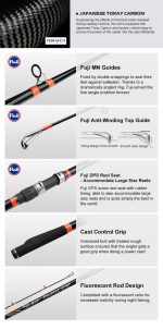 Καλάμι Ψαρέματος Surf Casting NOEBY SURF MASTER Tubular Tip 4.25m C.W:100-250gr Torayca Carbon Fuji Guides - Image 6