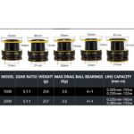 ΠΡΟΣΦΟΡΑ Σετ Ψαρέματος LRF Καθετής Καλάμι NOEBY KEEN FORCE 2.24m c.w:1-6 gr / 2.29m c.w:2-10 gr και Μηχανισμός RYOBI VIRTUS 1000 - Image 7