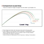 ΠΡΟΣΦΟΡΑ Σετ Ψαρέματος Slow Jigging Καλάμι NOEBY VOYAGER TORAYCA CARBON 1.96m C.W 30-260gr / 100 - 350gr Fuji Guides και Μηχανισμός NOEBY INFINITE SW 5000-6000 - Image 11