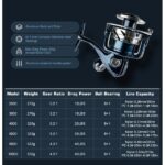 ΠΡΟΣΦΟΡΑ Σετ Ψαρέματος Slow Jigging Καλάμι NOEBY VOYAGER TORAYCA CARBON 1.96m C.W 30-260gr / 100 - 350gr Fuji Guides και Μηχανισμός NOEBY INFINITE SW 5000-6000 - Image 23
