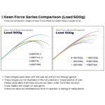 Προσφορά Σετ Ψαρέματος LRF Καλάμι NOEBY KEEN FORCE 2.29m C.W:2-10gr και Μηχανισμός NOEBY LEGEND7 2500s Max Drag 10kg - Image 16