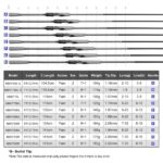 Προσφορά Σετ Ψαρέματος LRF Καλάμι NOEBY KEEN FORCE 2.29m C.W:2-10gr και Μηχανισμός NOEBY LEGEND7 2500s Max Drag 10kg - Image 18