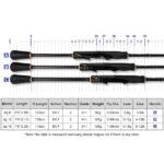 Σετ Ψαρέματος LRF HRF Καλάμι NOEBY Leisure Jig 1.98m C.W:2-8gr 2.13m C.W:3-12gr 2.29m C.W:4-18gr και Μηχανισμός RYOBI Necleus 1000 - 2000 Max Drag 5kg - Image 4