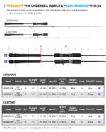 Καλάμι NOEBY Leisure III Solid Tip Light Slow Jigging 1.83m C.W: 30-180gr - Image 4